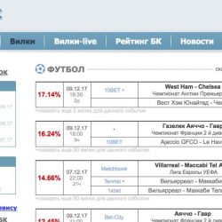 Бесплатный сканер букмекерских вилок