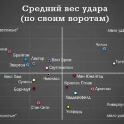 Как анализировать матчи для ставок