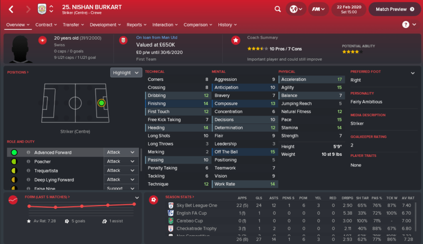 Самые забивные лиги в футболе