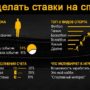 Как делать ставки на спорт