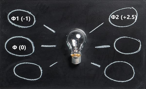 Что такое Фора 0, плюсовая и минусовая в ставках